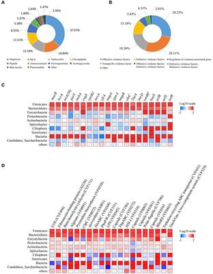 Citrus flavonoid extracts alter the profiling of rumen antibiotic resistance genes and virulence factors of dairy cows